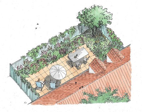 Haveindretning fremgår af haveplan tegnet af havedesigner Ellen Lærke Jørgensen